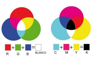 Apa Itu CMYK dan RGB? Yuk, Pahami Dulu Sebelum Cetak!