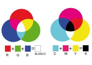 CMYK dan RGB