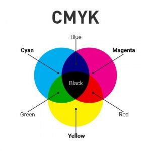 CMYK dan RGB