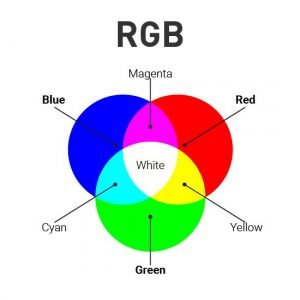 RGB