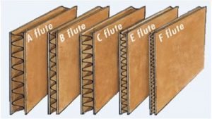 Jenis Corrugated